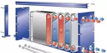 最全面的板式換熱器知識（原理、結構、設計、選型、安裝、維修）